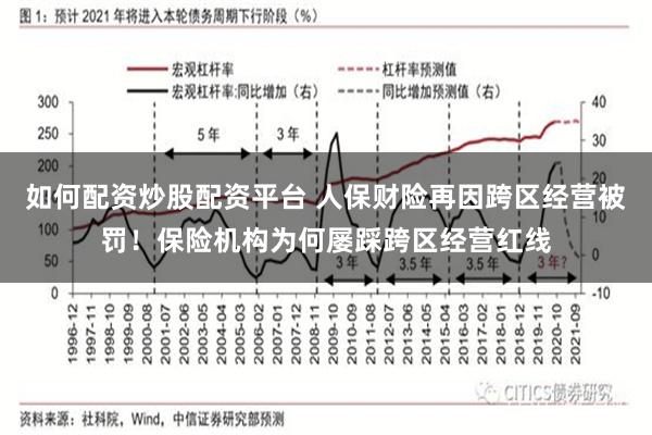 如何配资炒股配资平台 人保财险再因跨区经营被罚！保险机构为何屡踩跨区经营红线
