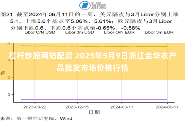 杠杆炒股网站配资 2025年5月9日浙江金华农产品批发市场价格行情