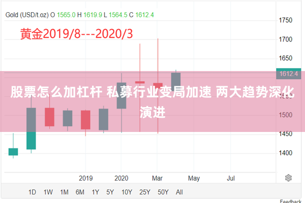 股票怎么加杠杆 私募行业变局加速 两大趋势深化演进