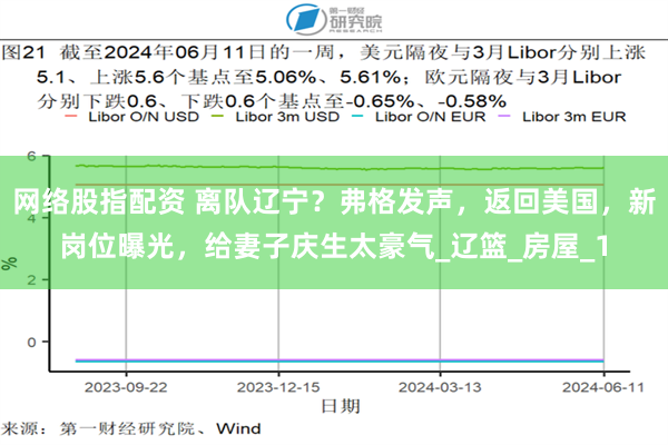 网络股指配资 离队辽宁？弗格发声，返回美国，新岗位曝光，给妻子庆生太豪气_辽篮_房屋_1