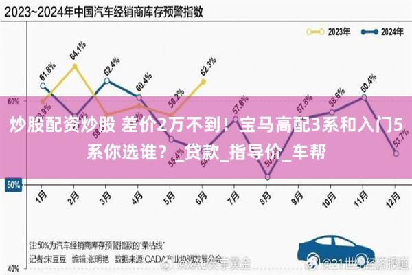 炒股配资炒股 差价2万不到！宝马高配3系和入门5系你选谁？_贷款_指导价_车帮